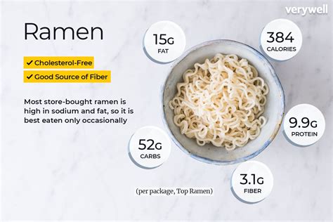 How many calories are in noodles - calories, carbs, nutrition