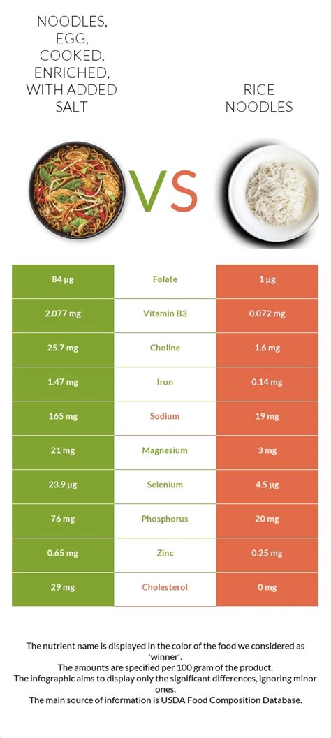 How many calories are in noodles, egg, cooked, enriched, with added salt - calories, carbs, nutrition