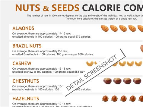 How many calories are in nut melody - calories, carbs, nutrition