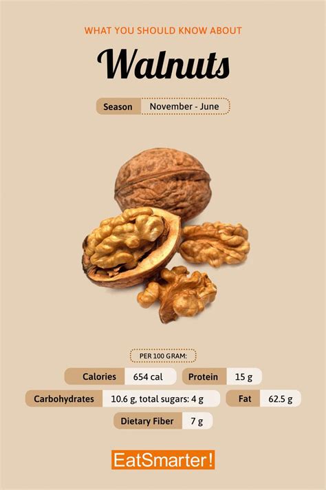 How many calories are in nut walnut half & pieces raw - calories, carbs, nutrition