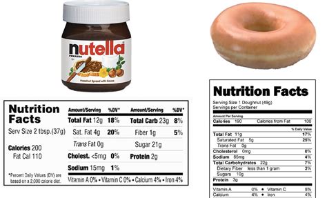 How many calories are in nutella - calories, carbs, nutrition