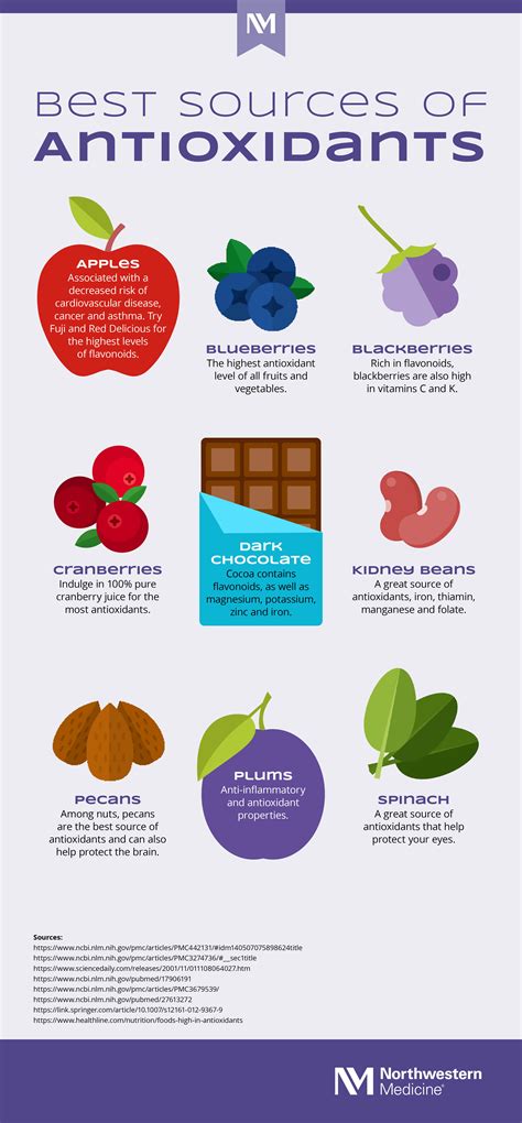 How many calories are in nutrition antioxidant mix - calories, carbs, nutrition