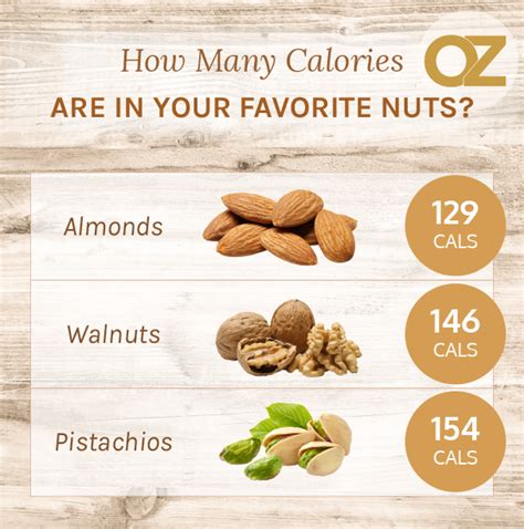 How many calories are in nutty oat - calories, carbs, nutrition