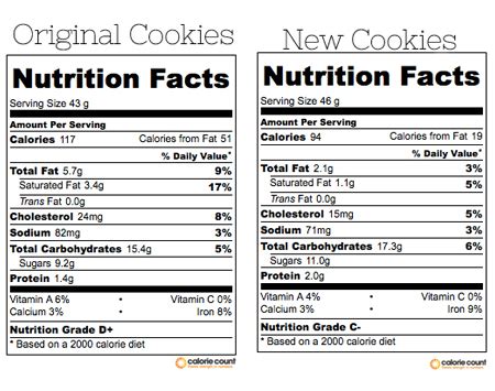 How many calories are in oatmeal chocolate chip cookies - calories, carbs, nutrition