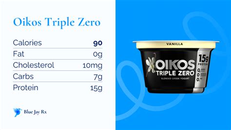 How many calories are in oikos - calories, carbs, nutrition