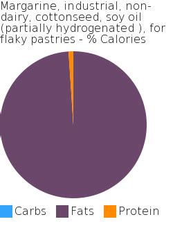 How many calories are in oil, industrial, soy (partially hydrogenated) and cottonseed, principal use as a tortilla shortening - calories, carbs, nutrition