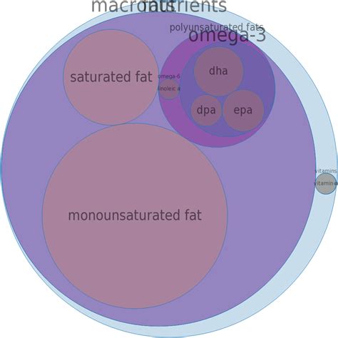 How many calories are in oil - whale, beluga (alaska native) - calories, carbs, nutrition