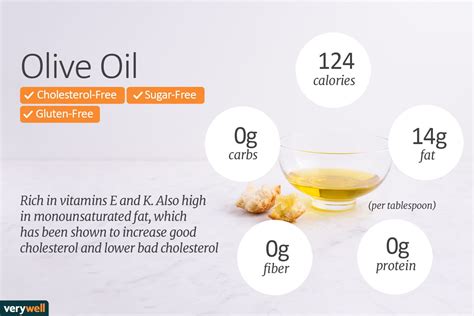 How many calories are in oil olive extra virgin 2 tbsp - calories, carbs, nutrition