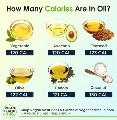 How many calories are in oil only - calories, carbs, nutrition