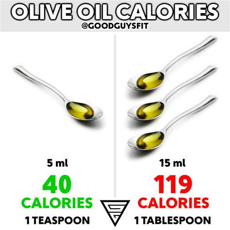 How many calories are in oil sesame 1 tsp - calories, carbs, nutrition