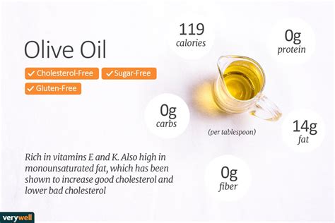 How many calories are in olijvenmix pitloos 3.7 kg hele pot - calories, carbs, nutrition