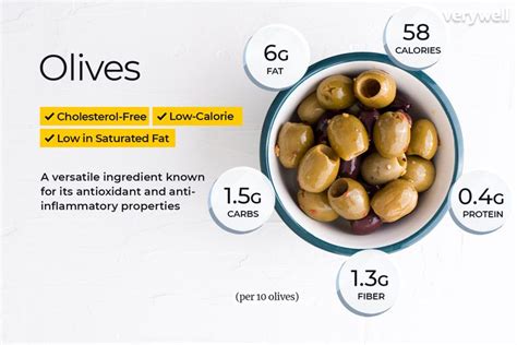 How many calories are in olive spread - calories, carbs, nutrition