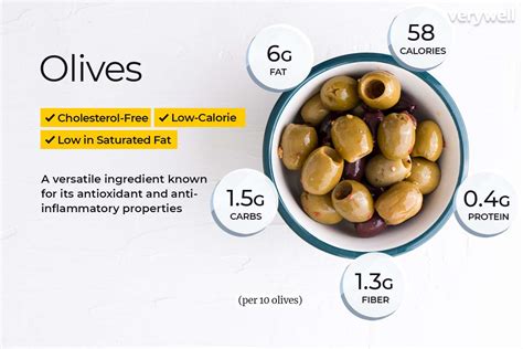 How many calories are in olives & bacon filling - calories, carbs, nutrition