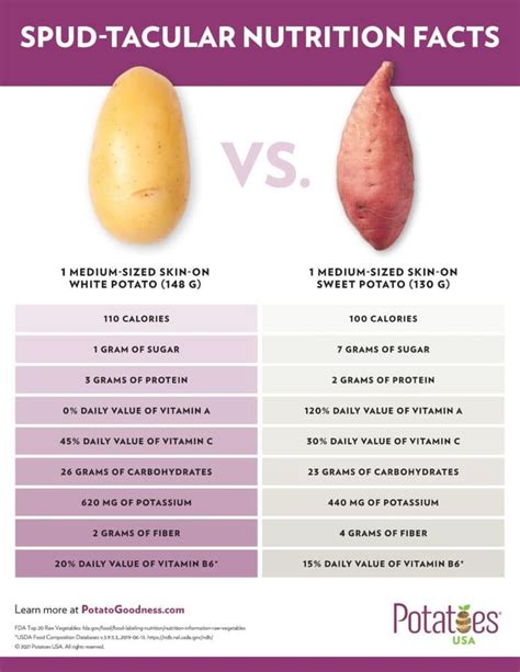 How many calories are in olivetti potatoes - calories, carbs, nutrition