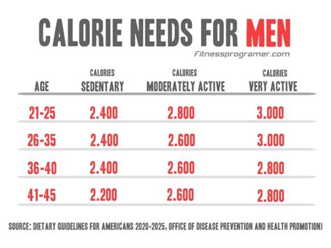 How many calories are in one daily for men - calories, carbs, nutrition