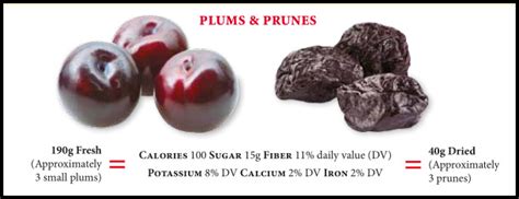 How many calories are in ones california prunes - calories, carbs, nutrition