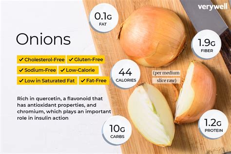 How many calories are in onion - calories, carbs, nutrition