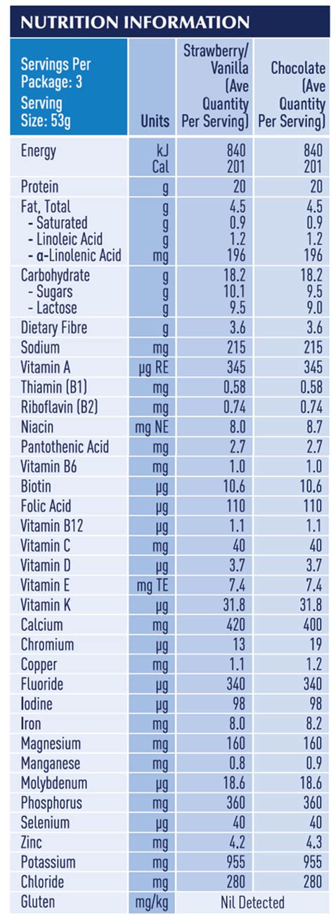 How many calories are in optifast shake - calories, carbs, nutrition
