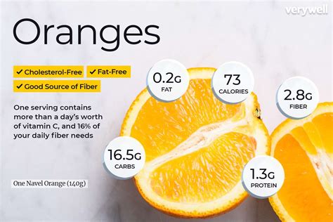 How many calories are in orange - medium sized - calories, carbs, nutrition