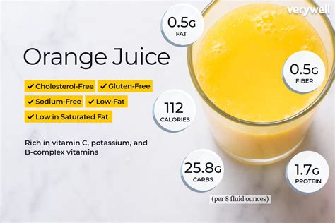 How many calories are in orange juice - calories, carbs, nutrition