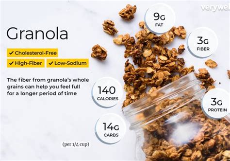 How many calories are in organic granola - calories, carbs, nutrition