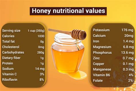 How many calories are in organic honey - calories, carbs, nutrition