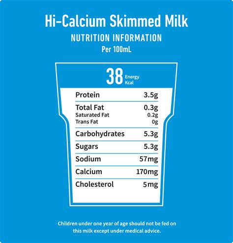 How many calories are in organic semi skimmed milk - calories, carbs, nutrition