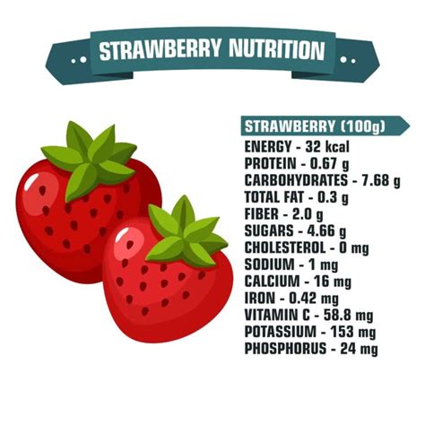 How many calories are in organic strawberries - calories, carbs, nutrition