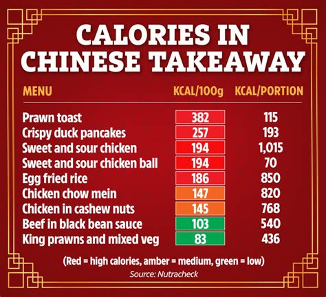How many calories are in oriental pot - calories, carbs, nutrition
