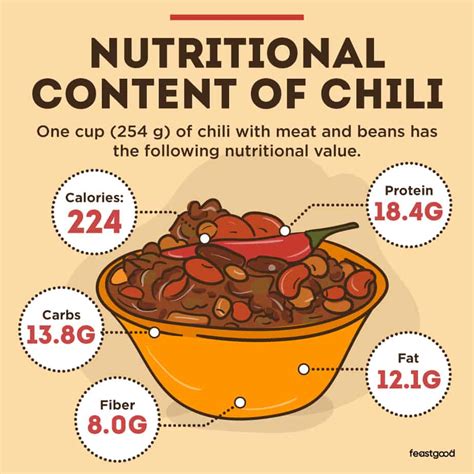 How many calories are in original chili - calories, carbs, nutrition