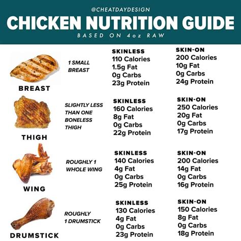 How many calories are in oven roasted chicken breast only (6