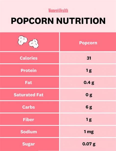 How many calories are in palomitas caramelo - calories, carbs, nutrition