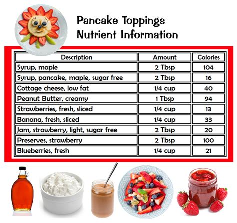 How many calories are in pancakes - plain - calories, carbs, nutrition