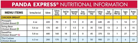 How many calories are in panda - calories, carbs, nutrition