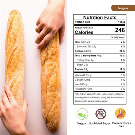 How many calories are in pandinis baguette thyme & parmesan wedge - calories, carbs, nutrition