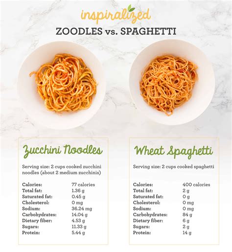 How many calories are in pandinis pasta cyop with spaghetti sauce costing - calories, carbs, nutrition