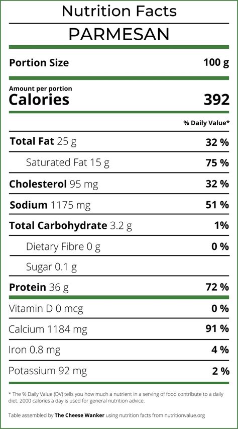 How many calories are in parmesan garlic - calories, carbs, nutrition