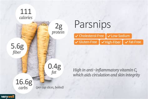 How many calories are in parsnips - calories, carbs, nutrition