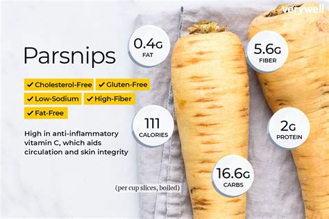 How many calories are in parsnips and carrots - calories, carbs, nutrition