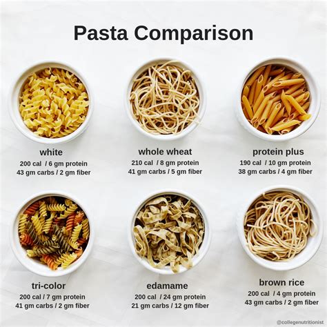 How many calories are in pasta - penne - calories, carbs, nutrition