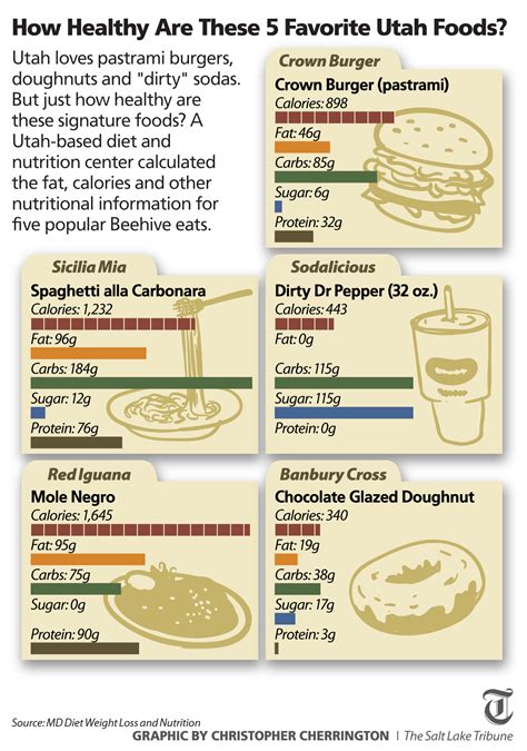 How many calories are in pastrami - calories, carbs, nutrition