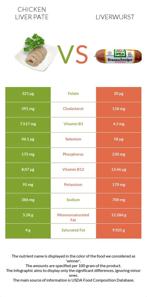 How many calories are in pate, liver, not specified, canned - calories, carbs, nutrition