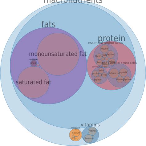 How many calories are in pate de foie gras, canned (goose liver pate), smoked - calories, carbs, nutrition