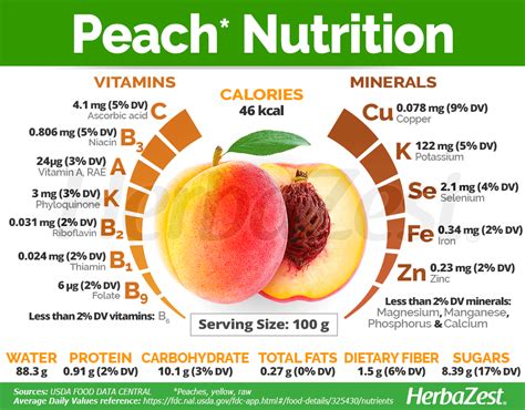 How many calories are in peaches, raw - calories, carbs, nutrition