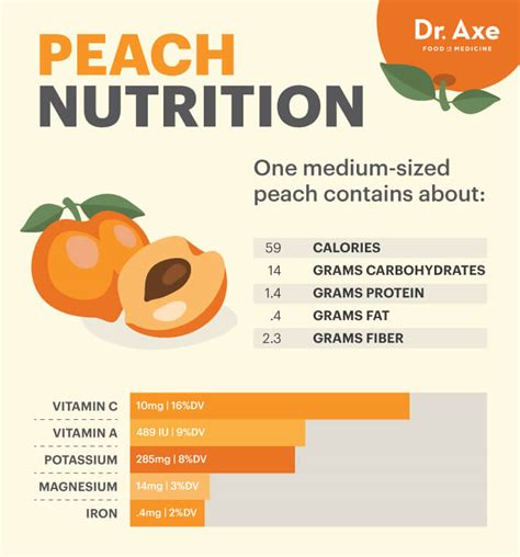 How many calories are in peaches in juice - calories, carbs, nutrition