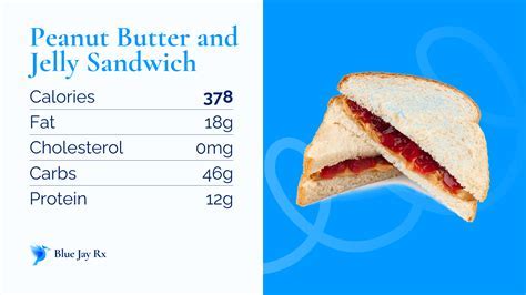 How many calories are in peanut butter and strawberry jelly on whole wheat - calories, carbs, nutrition