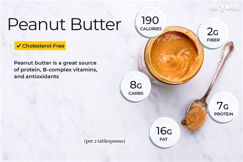 How many calories are in peanut butter bulk 2 tbsp - calories, carbs, nutrition