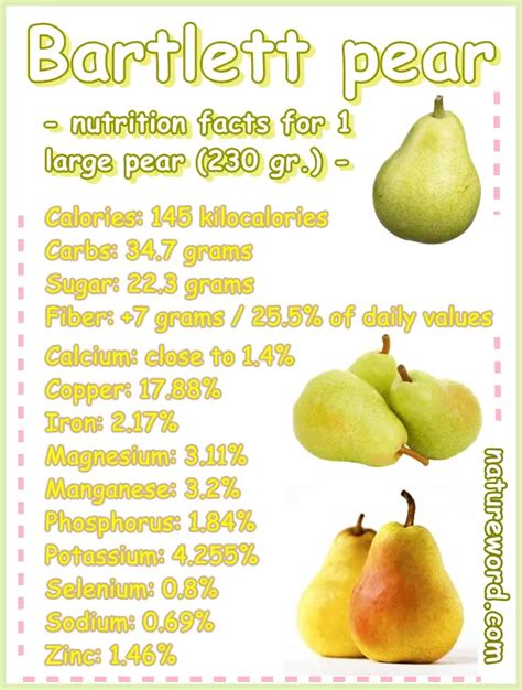 How many calories are in pear bartlett diced 3/4