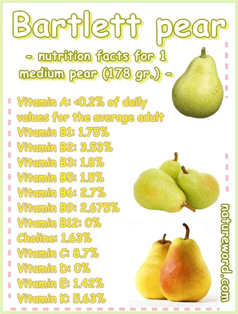 How many calories are in pears, raw, bartlett - calories, carbs, nutrition