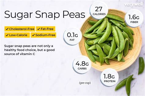 How many calories are in peas sugar snap - calories, carbs, nutrition